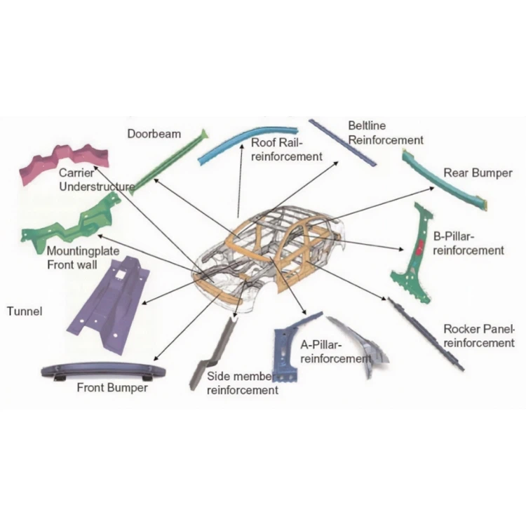 Hot Stamping Parts in Automotive Industry